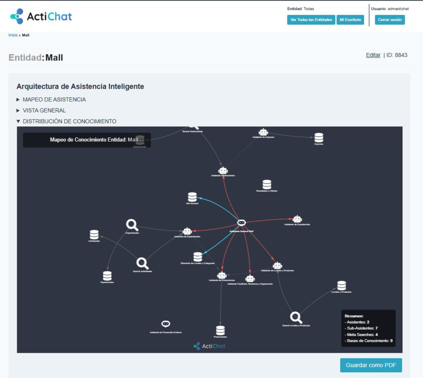Gestión de Conocimiento
